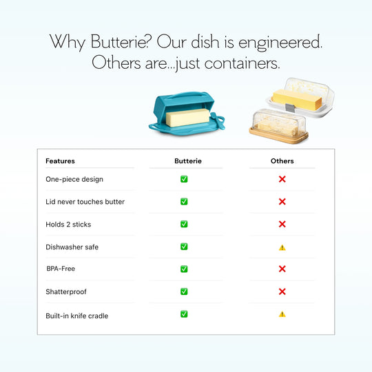 Aqua Butterie